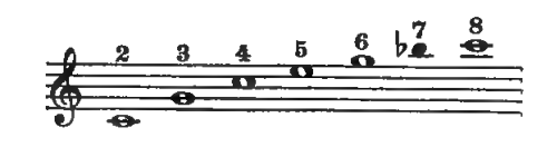 Original notation