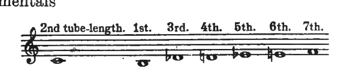Original notation