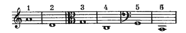 Original notation