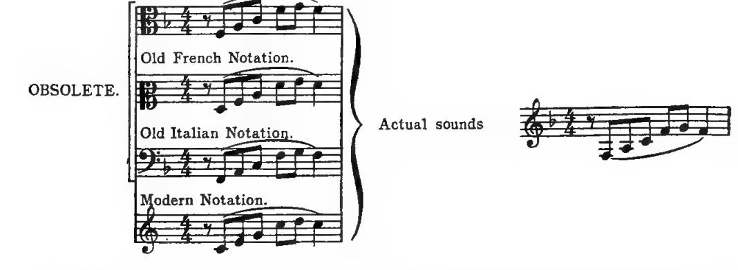 Original notation