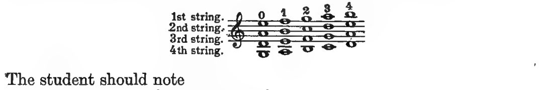 Original illustration or notation diagram