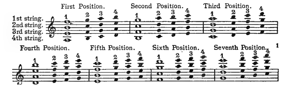 Original notation