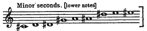 Original illustration or notation diagram