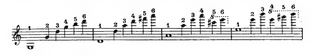 Original notation