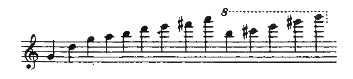 Original notation