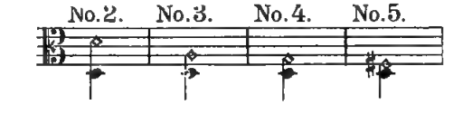 Original notation