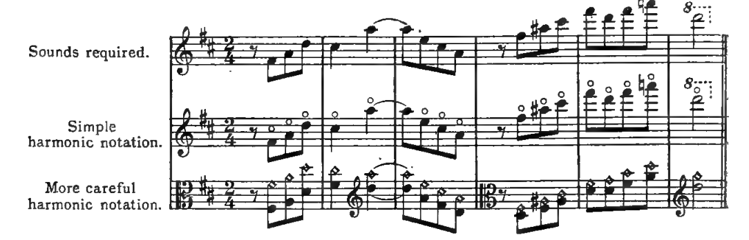 Original notation