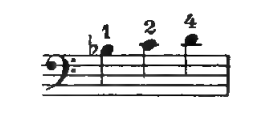 Original notation