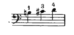Original notation