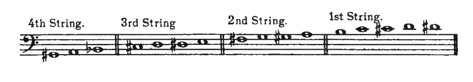 Original notation