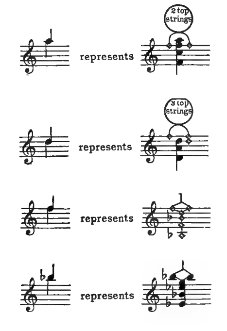 Original notation