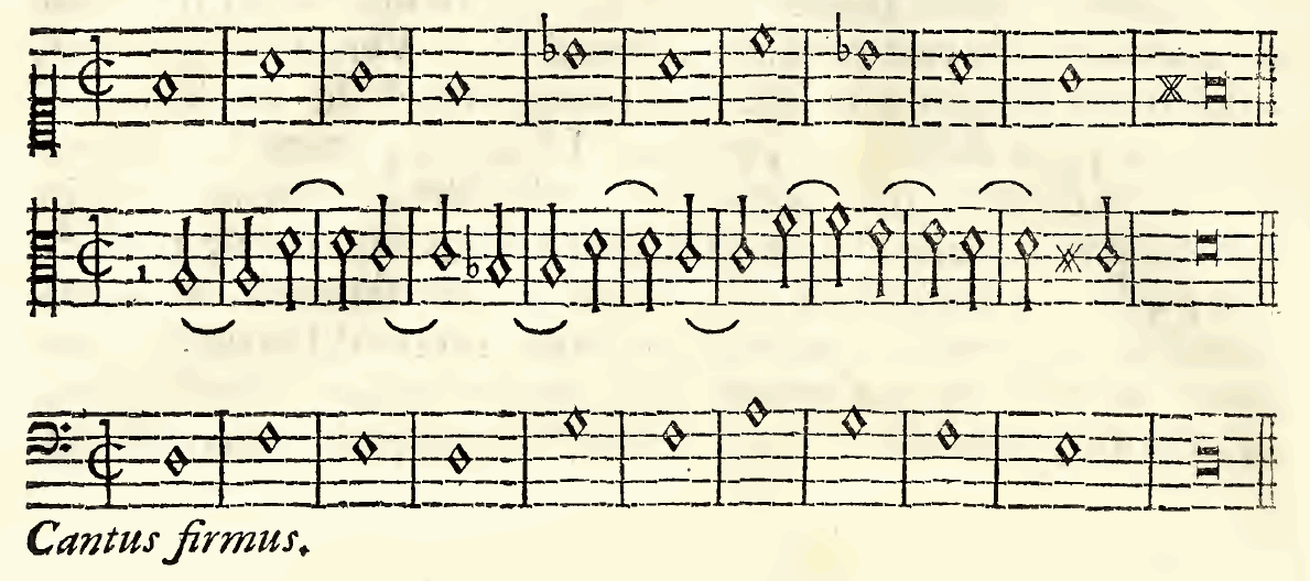 Original notation, labels, figures and analytical annotations retained without redrawing.