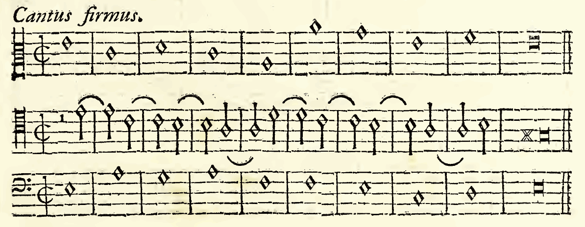 Original notation, labels, figures and analytical annotations retained without redrawing.