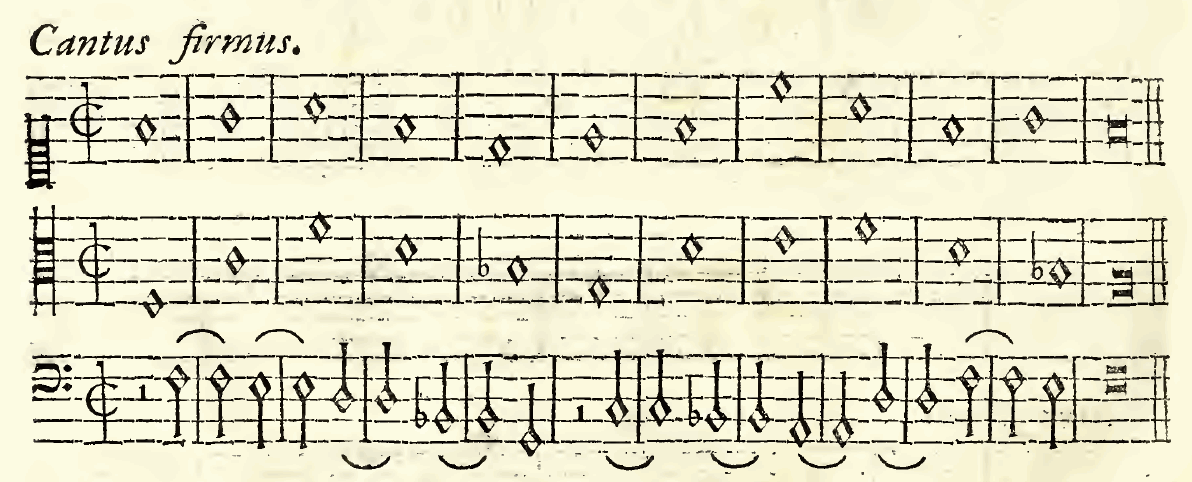 Original notation, labels, figures and analytical annotations retained without redrawing.