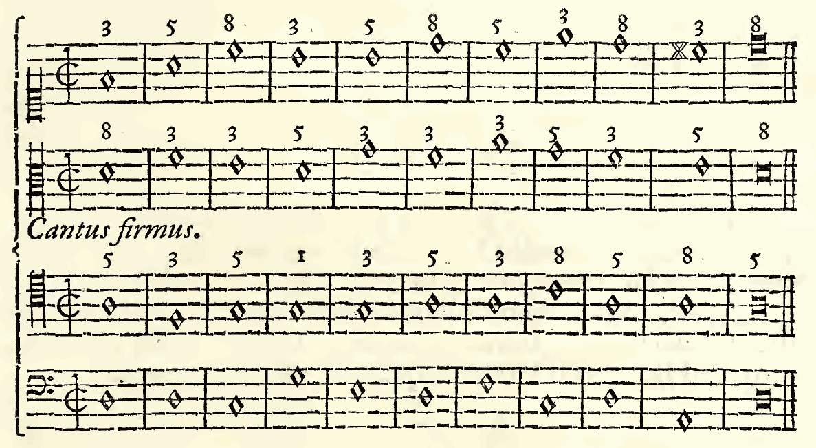 Original notation, labels, figures and analytical annotations retained without redrawing.