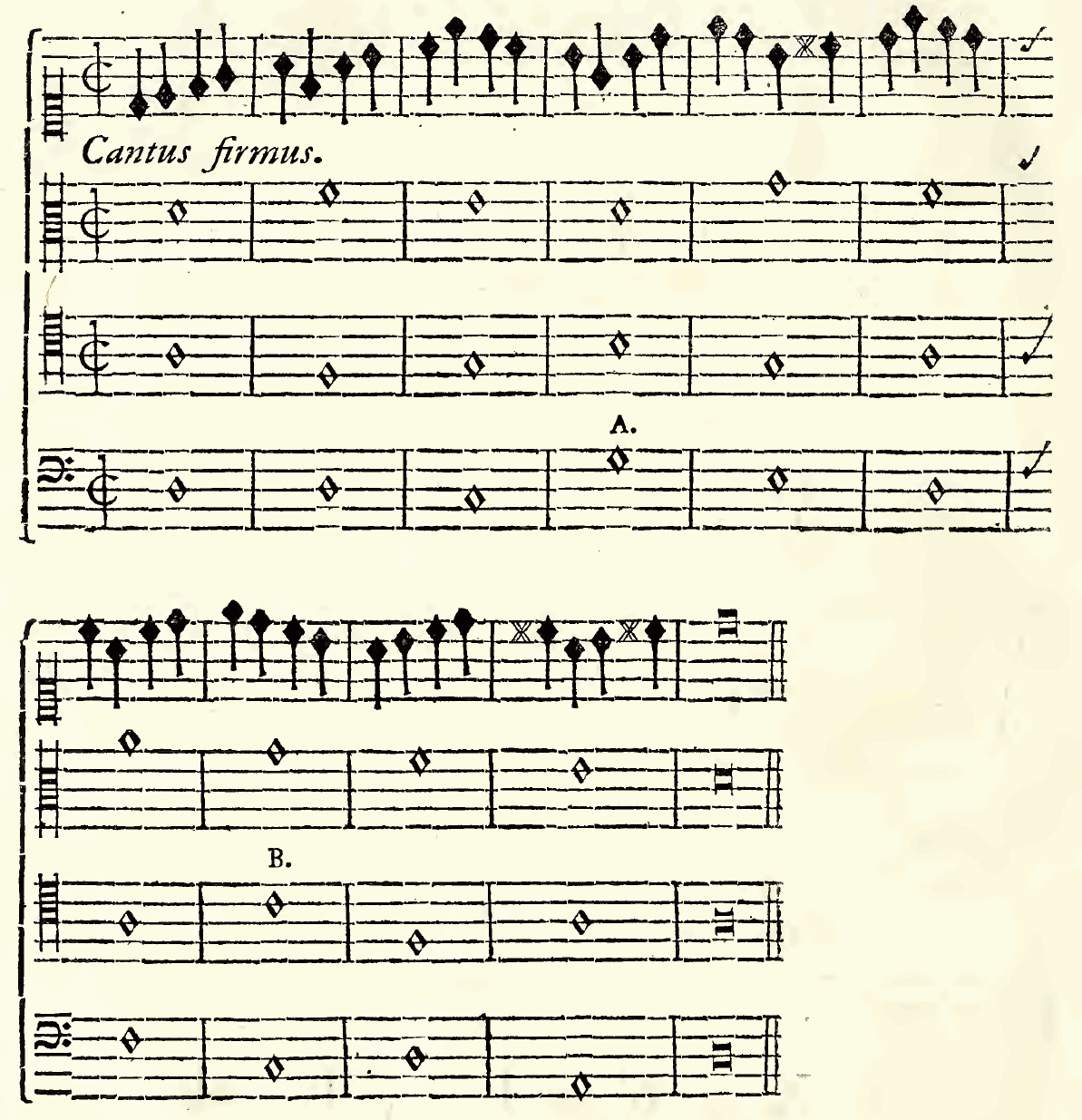 Original notation, labels, figures and analytical annotations retained without redrawing.