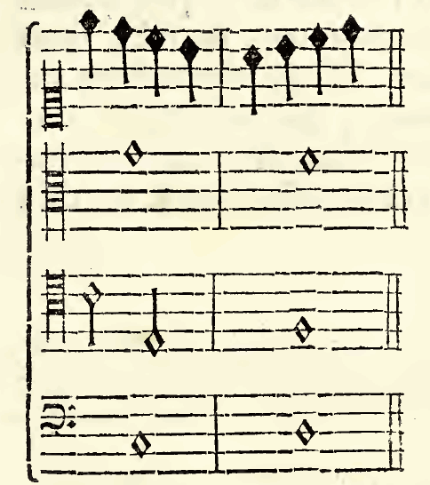 Original notation, labels, figures and analytical annotations retained without redrawing.