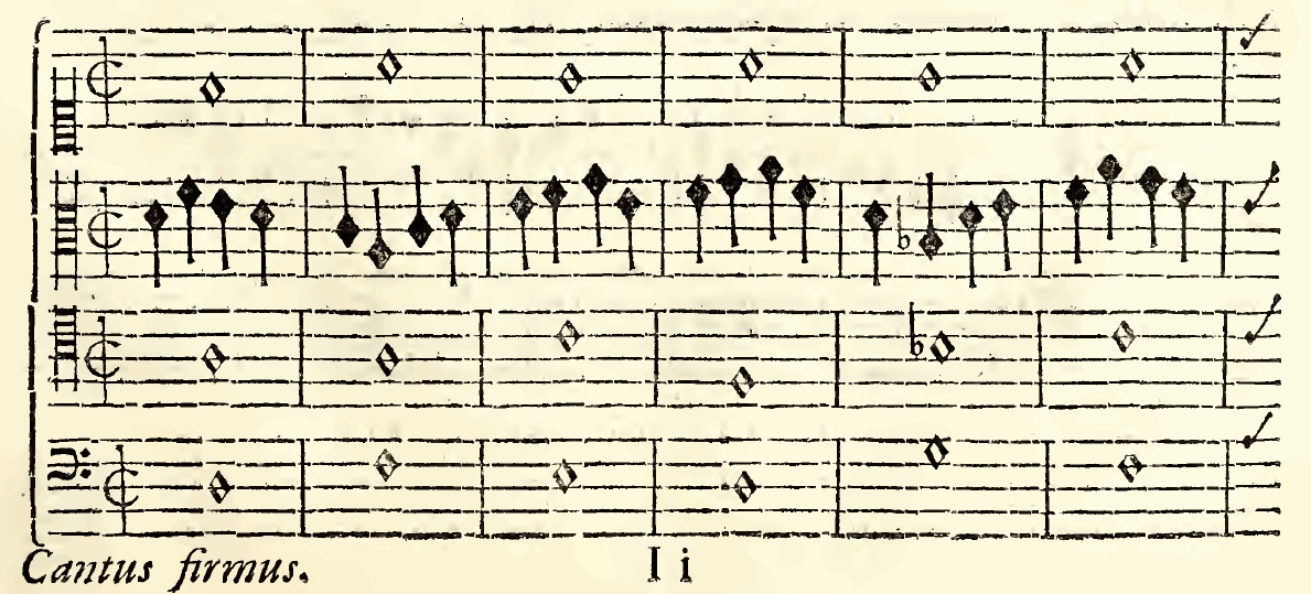 Original notation, labels, figures and analytical annotations retained without redrawing.