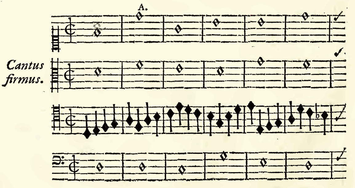Original notation, labels, figures and analytical annotations retained without redrawing.