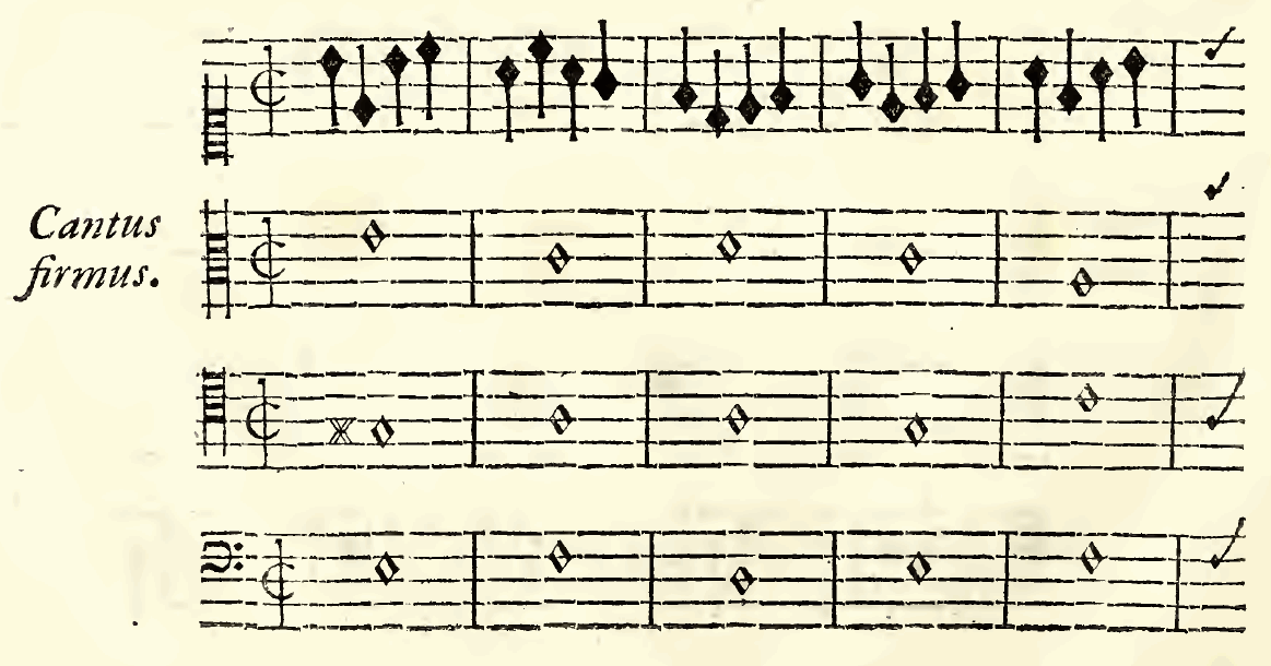 Original notation, labels, figures and analytical annotations retained without redrawing.
