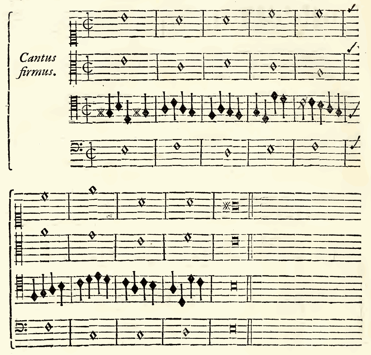 Original notation, labels, figures and analytical annotations retained without redrawing.