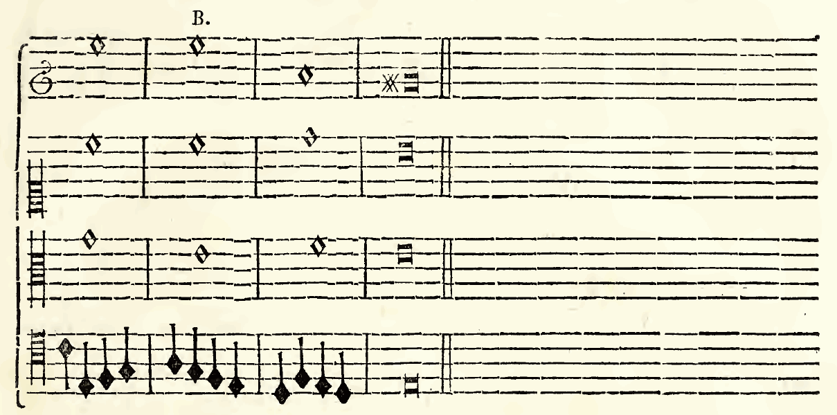 Original notation, labels, figures and analytical annotations retained without redrawing.