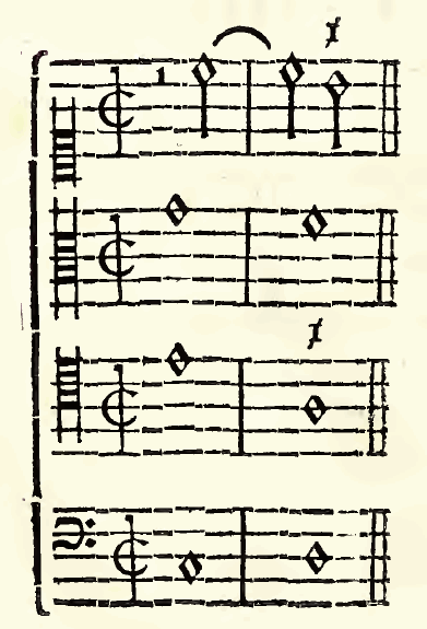 Original notation, labels, figures and analytical annotations retained without redrawing.