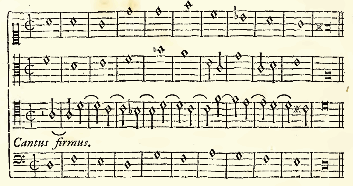 Original notation, labels, figures and analytical annotations retained without redrawing.