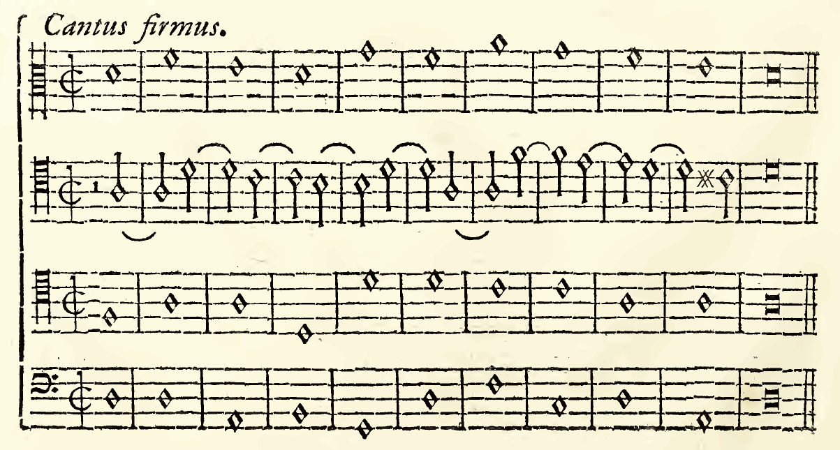 Original notation, labels, figures and analytical annotations retained without redrawing.
