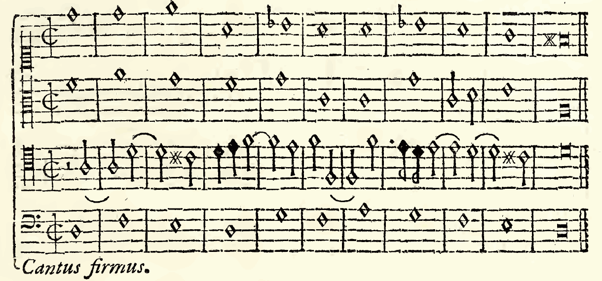 Original notation, labels, figures and analytical annotations retained without redrawing.