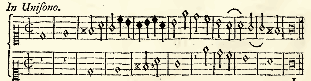 Original notation, labels, figures and analytical annotations retained without redrawing.