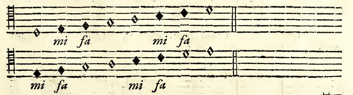 Original notation, labels, figures and analytical annotations retained without redrawing.