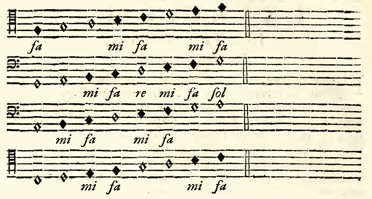 Original notation, labels, figures and analytical annotations retained without redrawing.