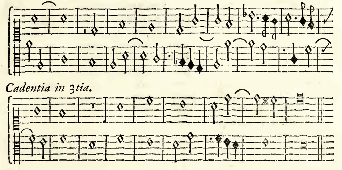 Original notation, labels, figures and analytical annotations retained without redrawing.