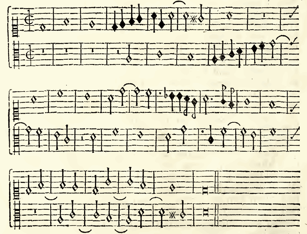 Original notation, labels, figures and analytical annotations retained without redrawing.