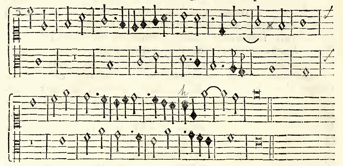 Original notation, labels, figures and analytical annotations retained without redrawing.
