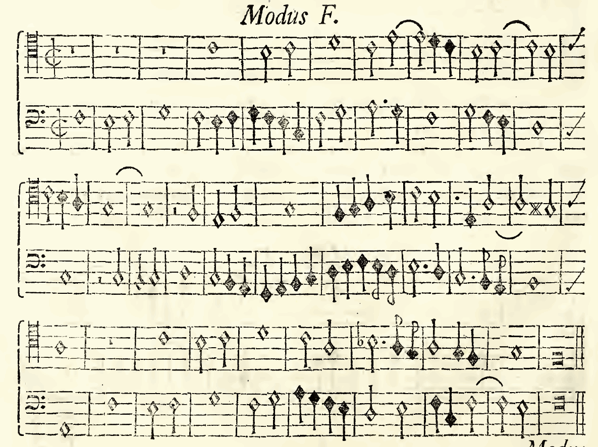 Original notation, labels, figures and analytical annotations retained without redrawing.