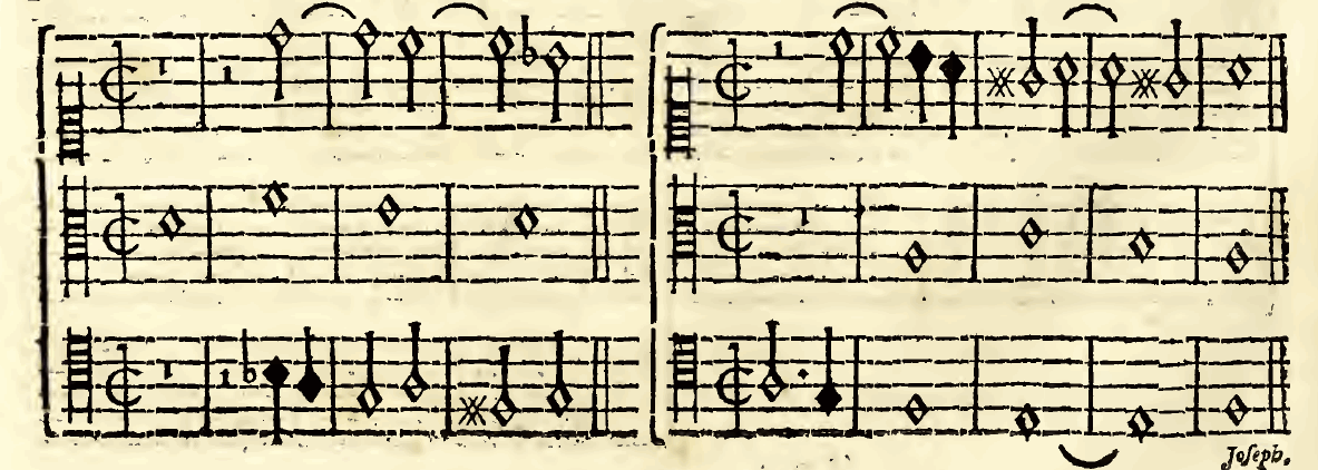 Original notation, labels, figures and analytical annotations retained without redrawing.