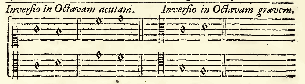 Original notation, labels, figures and analytical annotations retained without redrawing.
