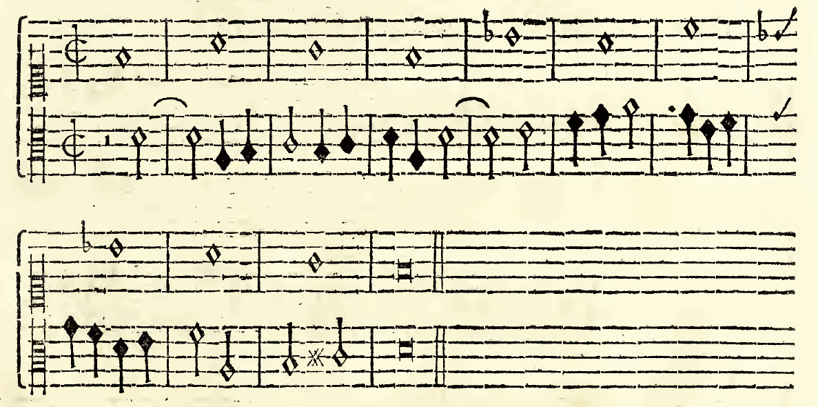 Original notation, labels, figures and analytical annotations retained without redrawing.