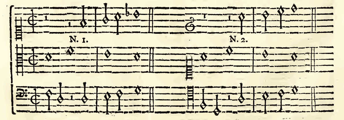 Original notation, labels, figures and analytical annotations retained without redrawing.