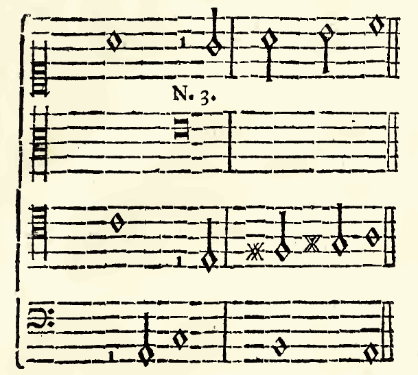 Original notation, labels, figures and analytical annotations retained without redrawing.