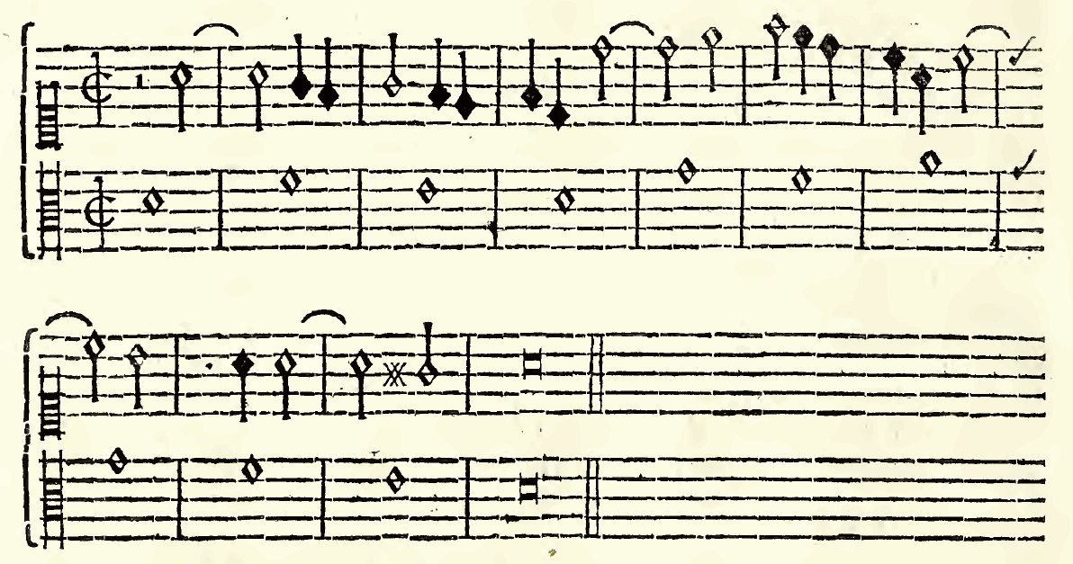 Original notation, labels, figures and analytical annotations retained without redrawing.