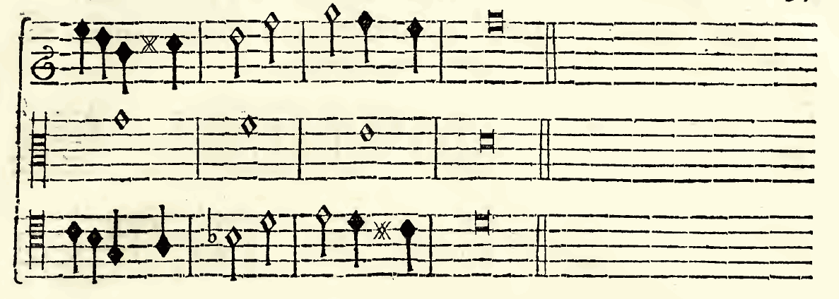 Original notation, labels, figures and analytical annotations retained without redrawing.