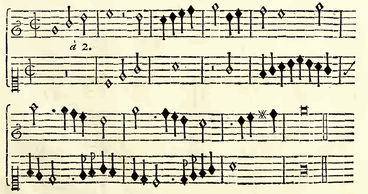 Original notation, labels, figures and analytical annotations retained without redrawing.