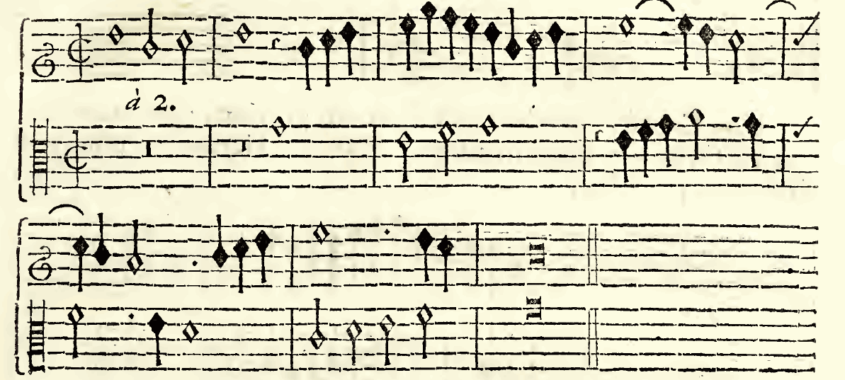 Original notation, labels, figures and analytical annotations retained without redrawing.