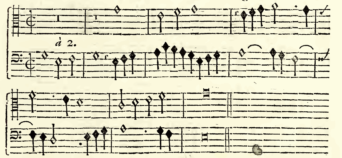 Original notation, labels, figures and analytical annotations retained without redrawing.