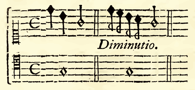 Original notation, labels, figures and analytical annotations retained without redrawing.