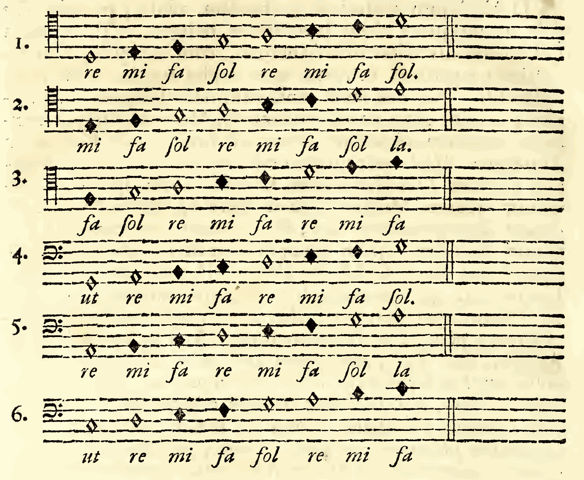 Original notation, labels, figures and analytical annotations retained without redrawing.