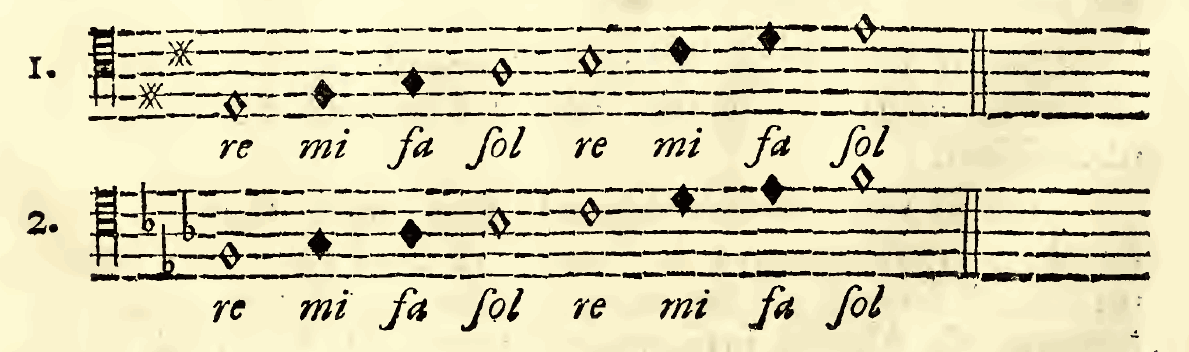 Original notation, labels, figures and analytical annotations retained without redrawing.
